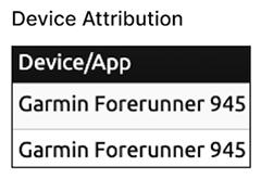 Attribution